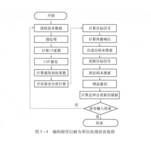 語(yǔ)音數(shù)據(jù)處理 基礎(chǔ)軟件服務(wù)在智能時(shí)代的關(guān)鍵角色